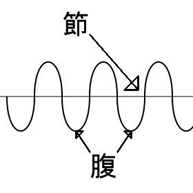 横波の解説図.jpg